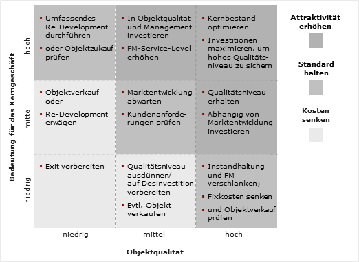bedeutung f�r das Kerngesch�ft