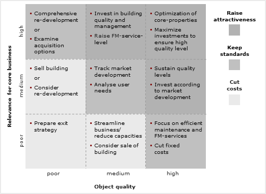 bedeutung f�r das Kerngesch�ft
